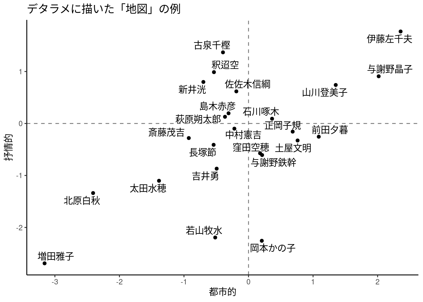 デタラメに描いた地図