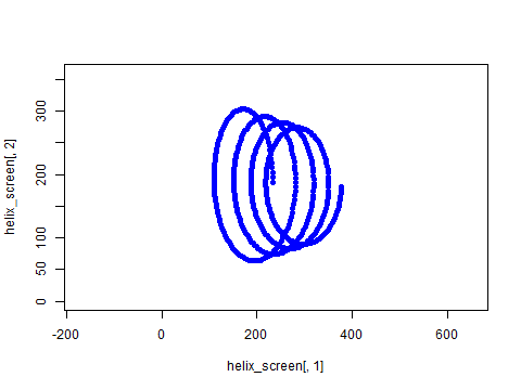 回転するつるまき線のアニメーション