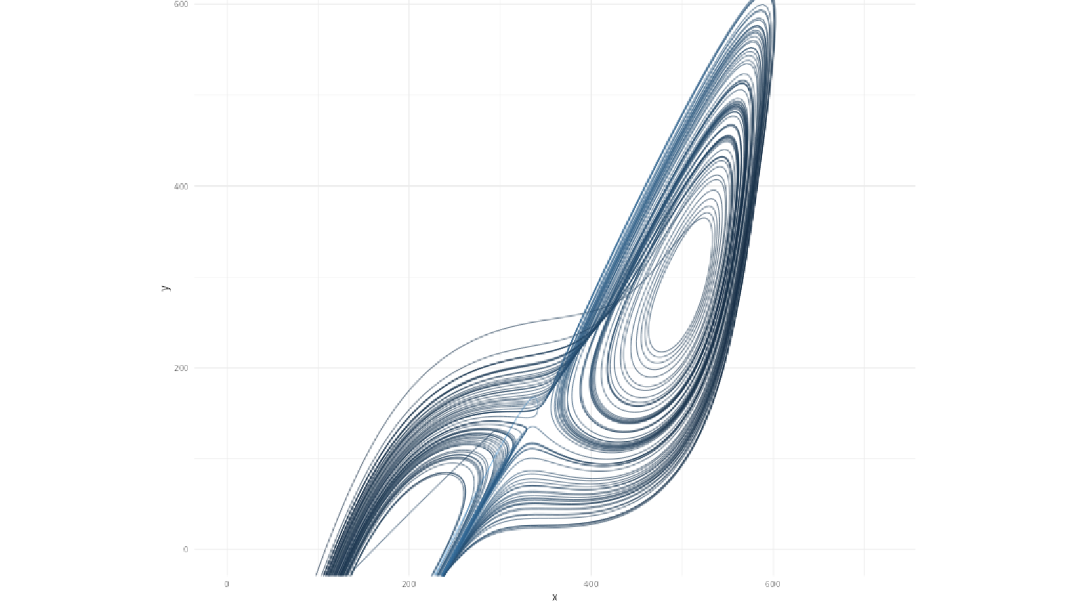 ローレンツ・アトラクタ