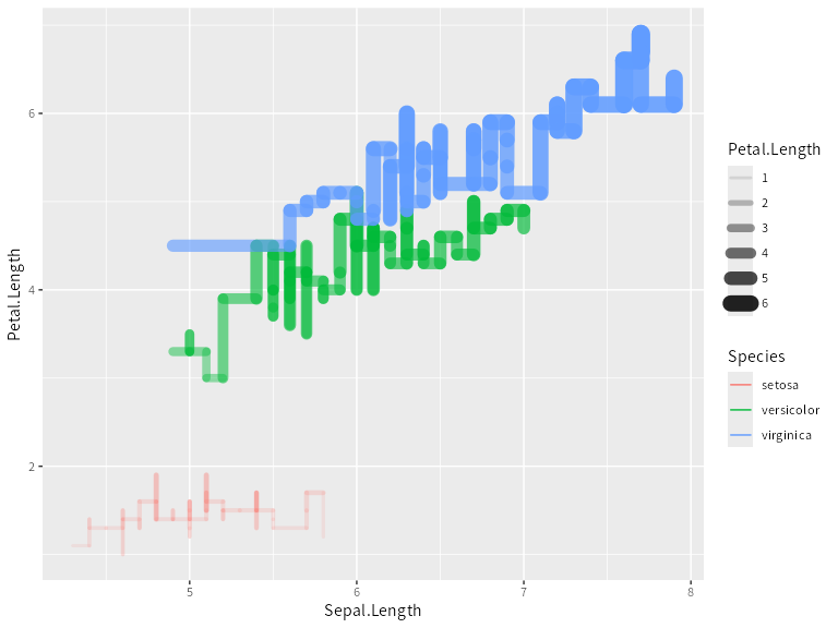 geom-stepを使ったggplot2のグラフ